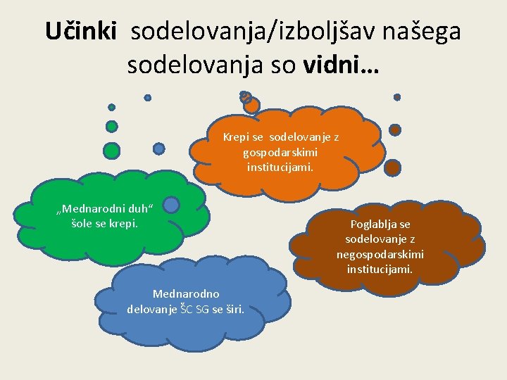 Učinki sodelovanja/izboljšav našega sodelovanja so vidni… Krepi se sodelovanje z gospodarskimi institucijami. „Mednarodni duh“ Učinki sodelovanja/izboljšav našega sodelovanja so vidni… Krepi se sodelovanje z gospodarskimi institucijami. „Mednarodni duh“