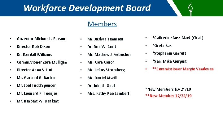Workforce Development Board Members • Governor Michael L. Parson • Mr. Joshua Tennison •