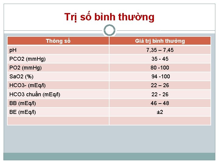 Trị số bình thường Thông số p. H Giá trj bình thường 7, 35