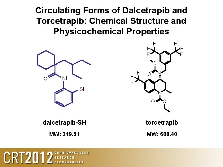 Circulating Forms of Dalcetrapib and Torcetrapib: Chemical Structure and Physicochemical Properties F F O