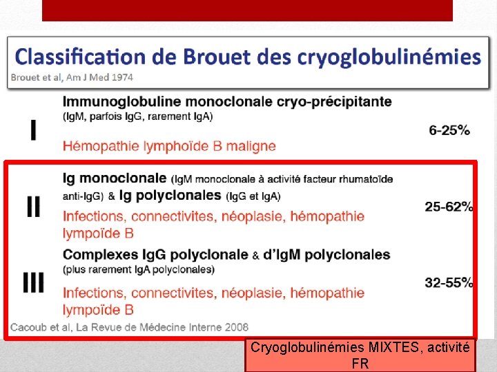 Cryoglobulinémies MIXTES, activité FR 