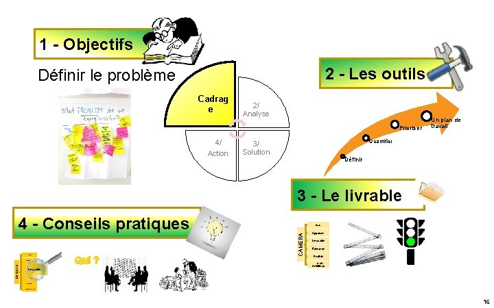 1 - Objectifs 2 - Les outils Définir le problème Cadrag e 2/ Analyse