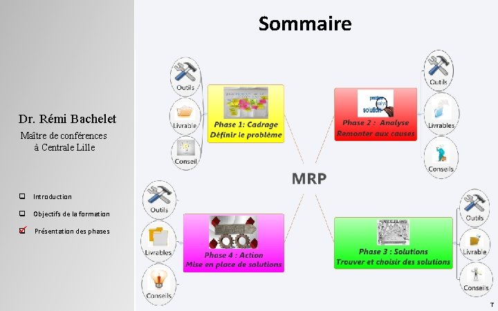 Sommaire Dr. Rémi Bachelet Maître de conférences à Centrale Lille q Introduction q Objectifs