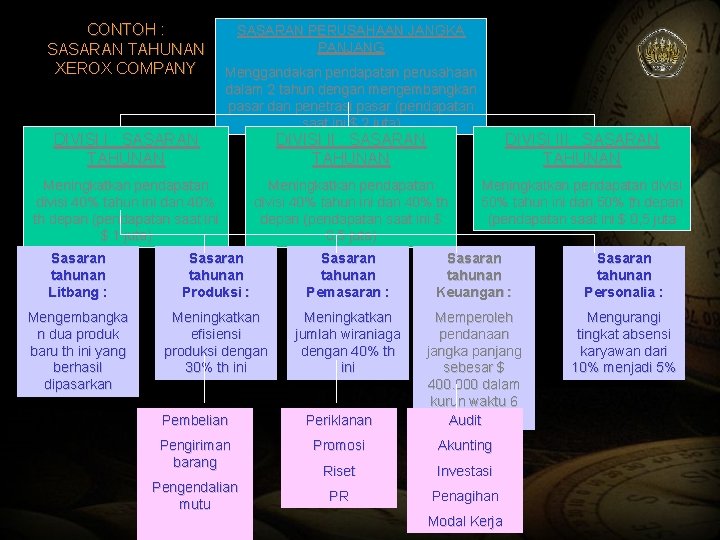 CONTOH : SASARAN TAHUNAN XEROX COMPANY DIVISI I : SASARAN TAHUNAN SASARAN PERUSAHAAN JANGKA