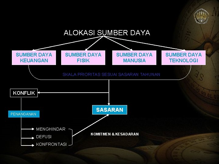 ALOKASI SUMBER DAYA KEUANGAN SUMBER DAYA FISIK SUMBER DAYA MANUSIA SKALA PRIORITAS SESUAI SASARAN