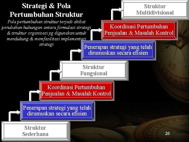 Strategi & Pola Pertumbuhan Struktur Multidivisional Pola pertumbuhan struktur terjadi akibat perubahan hubungan antara Strategi & Pola Pertumbuhan Struktur Multidivisional Pola pertumbuhan struktur terjadi akibat perubahan hubungan antara