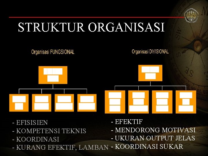 STRUKTUR ORGANISASI - EFISISIEN - KOMPETENSI TEKNIS - KOORDINASI - KURANG EFEKTIF, LAMBAN - STRUKTUR ORGANISASI - EFISISIEN - KOMPETENSI TEKNIS - KOORDINASI - KURANG EFEKTIF, LAMBAN -