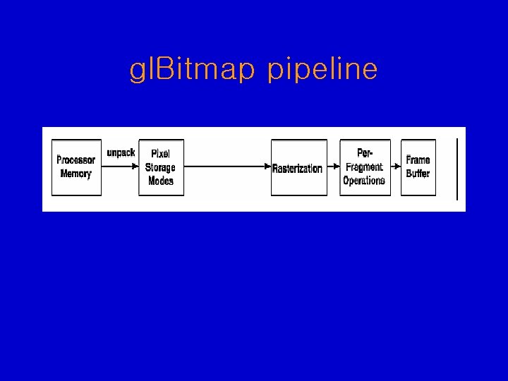 gl. Bitmap pipeline gl. Bitmap pipeline