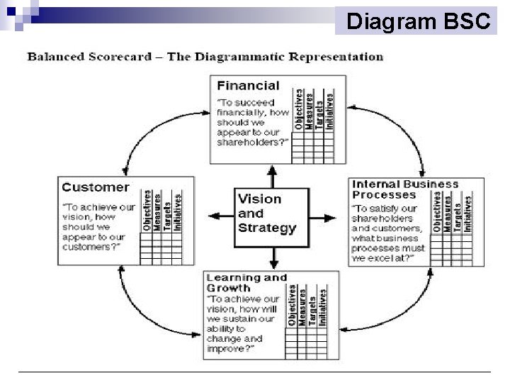 Diagram BSC 