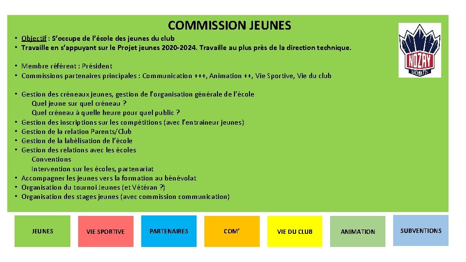 COMMISSION JEUNES ORGANIGRAMME NBA 2020 • Objectif : S’occupe de l’école des jeunes du