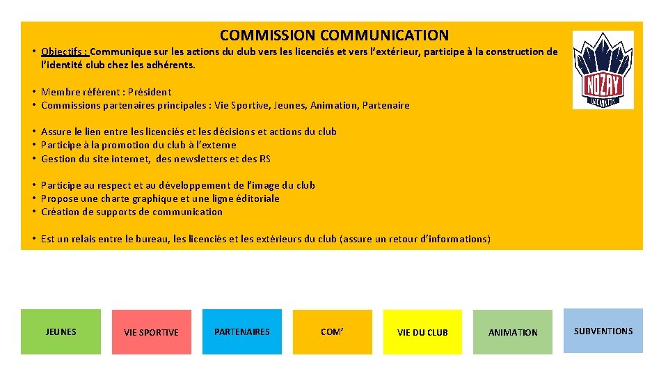 COMMISSION COMMUNICATION • Objectifs : Communique sur les actions du club vers les licenciés