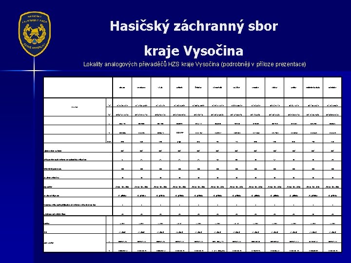 Hasičský záchranný sbor kraje Vysočina Lokality analogových převaděčů HZS kraje Vysočina (podrobněji v příloze