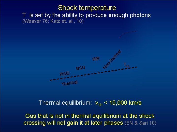 Shock temperature T is set by the ability to produce enough photons RSG BSG