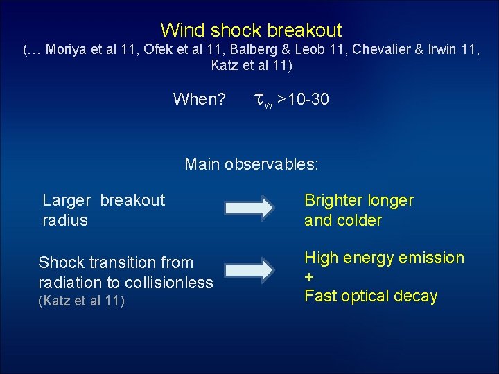 Wind shock breakout (… Moriya et al 11, Ofek et al 11, Balberg &