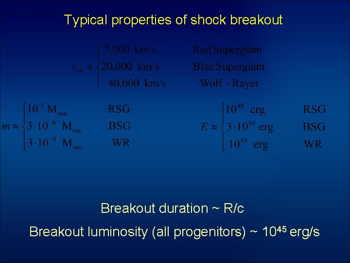 Typical properties of shock breakout Breakout duration ~ R/c Breakout luminosity (all progenitors) ~