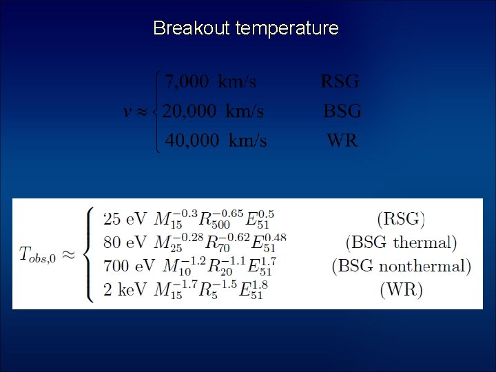 Breakout temperature 