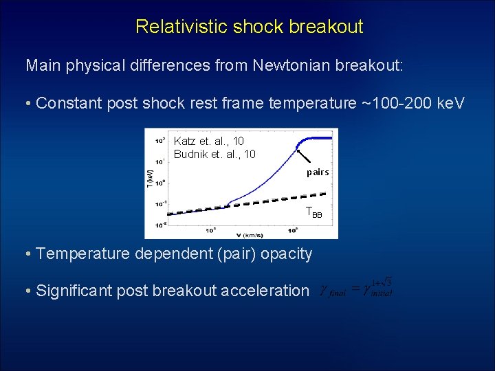 Relativistic shock breakout Main physical differences from Newtonian breakout: • Constant post shock rest