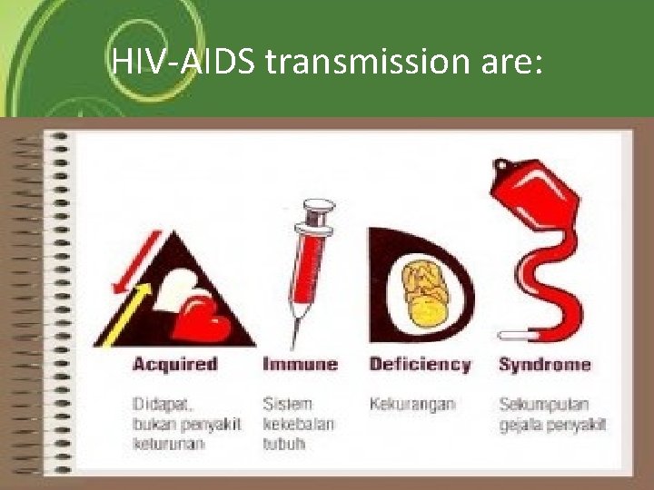 HIV-AIDS transmission are: 