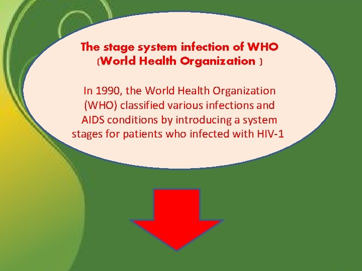 The stage system infection of WHO (World Health Organization ) In 1990, the World