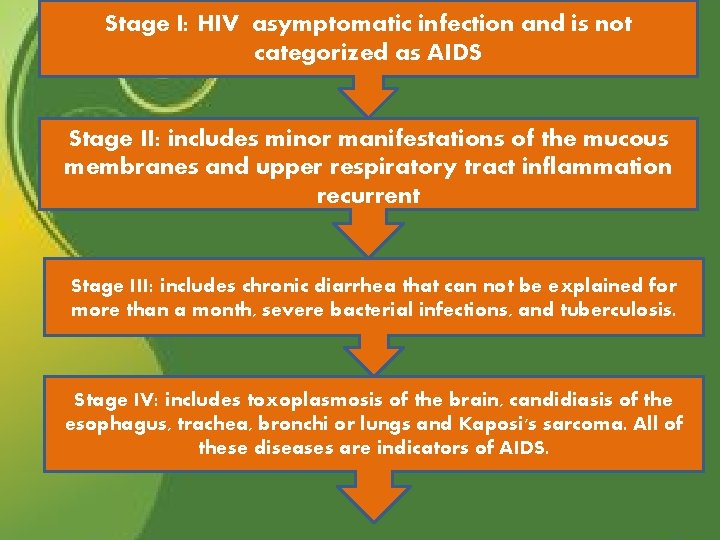 Stage I: HIV asymptomatic infection and is not categorized as AIDS Stage II: includes