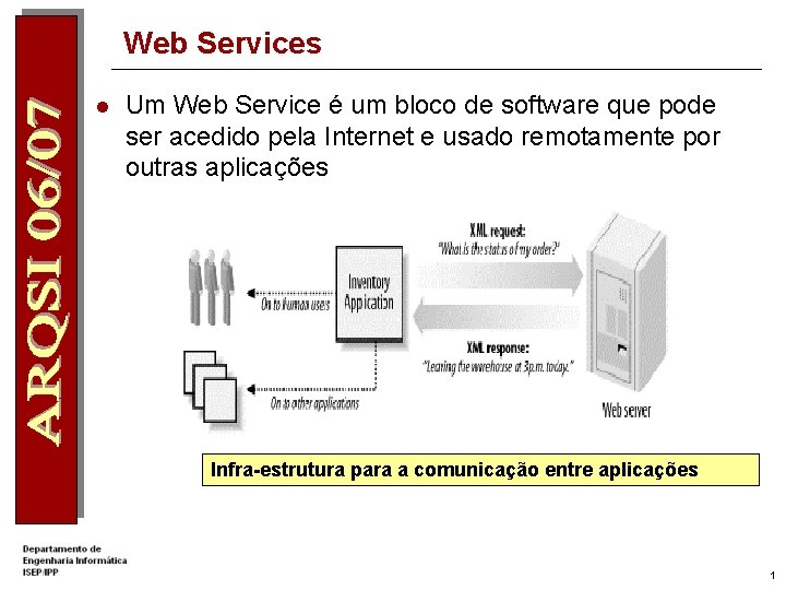 Web Services l Um Web Service é um bloco de software que pode ser