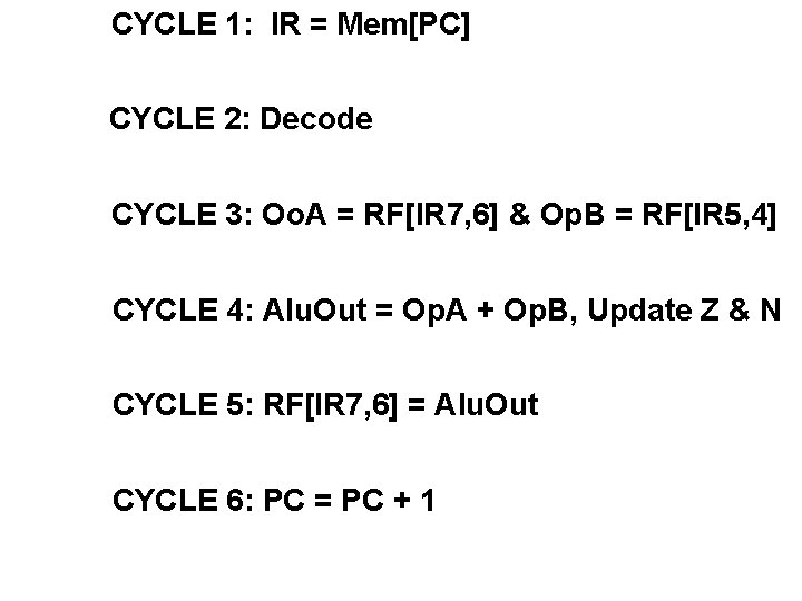 CYCLE 1: IR = Mem[PC] CYCLE 2: Decode CYCLE 3: Oo. A = RF[IR