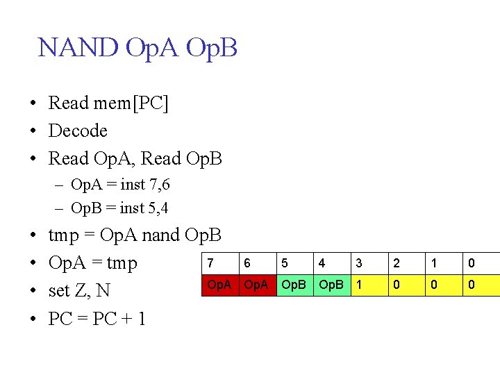 NAND Op. A Op. B • Read mem[PC] • Decode • Read Op. A,