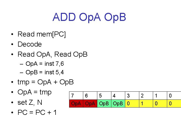 ADD Op. A Op. B • Read mem[PC] • Decode • Read Op. A,