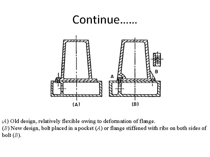 Continue…… A) Old design, relatively flexible owing to deformation of flange. (B) New design,