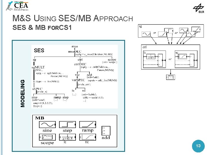 M&S USING SES/MB APPROACH SES & MB FORCS 1 MODELING SES lc lc nc