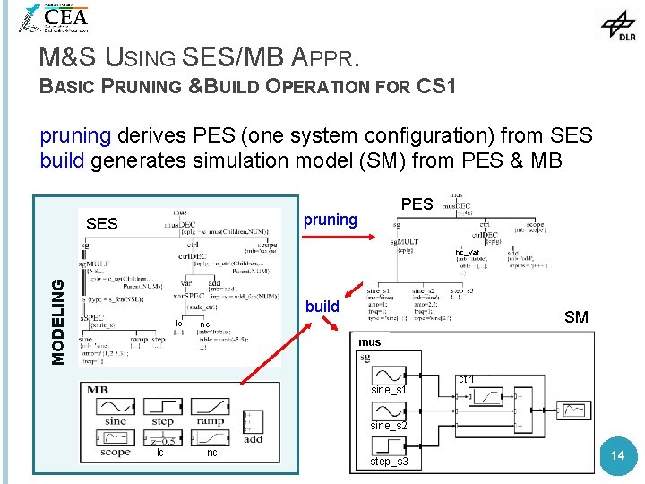 M&S USING SES/MB APPR. BASIC PRUNING &BUILD OPERATION FOR CS 1 pruning derives PES