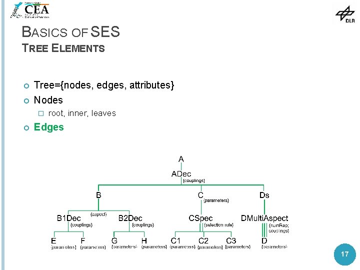 BASICS OF SES TREE ELEMENTS Tree={nodes, edges, attributes} Nodes � root, inner, leaves Edges