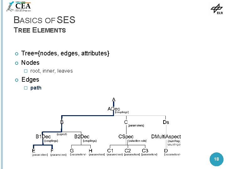 BASICS OF SES TREE ELEMENTS Tree={nodes, edges, attributes} Nodes � root, inner, leaves Edges