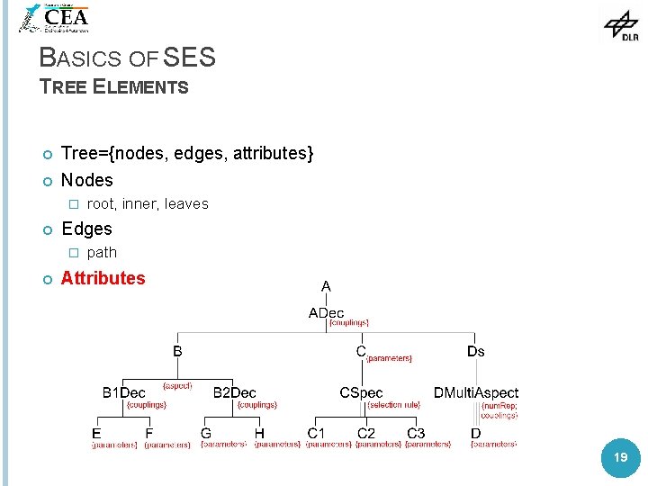 BASICS OF SES TREE ELEMENTS Tree={nodes, edges, attributes} Nodes � Edges � root, inner,