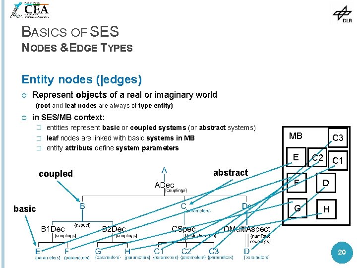 BASICS OF SES NODES &EDGE TYPES Entity nodes (|edges) Represent objects of a real