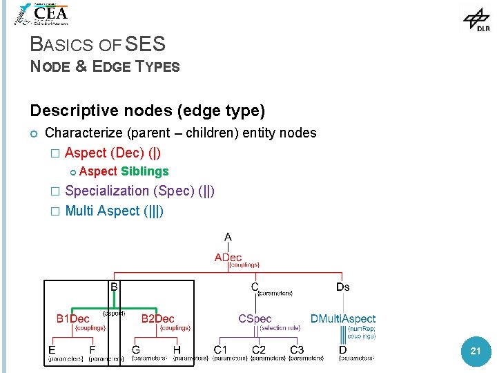 BASICS OF SES NODE & EDGE TYPES Descriptive nodes (edge type) Characterize (parent –