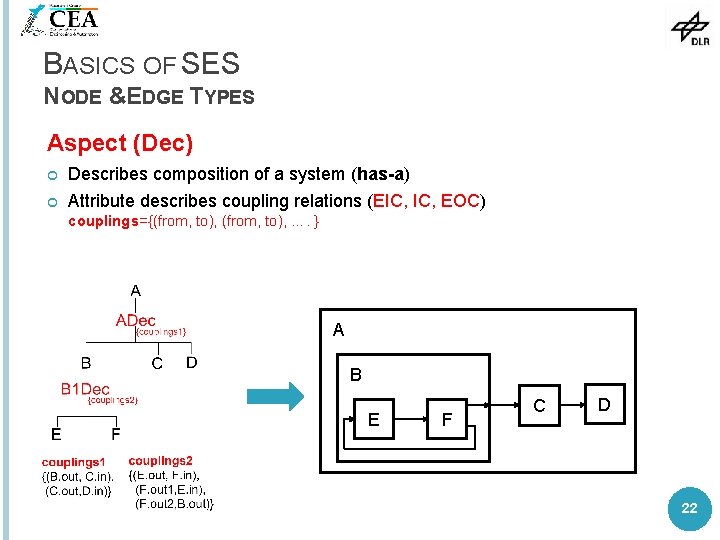 BASICS OF SES NODE &EDGE TYPES Aspect (Dec) Describes composition of a system (has-a)