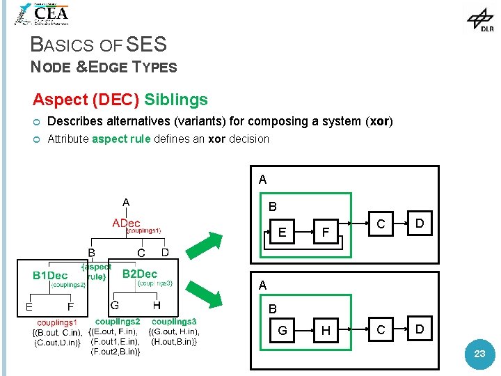 BASICS OF SES NODE &EDGE TYPES Aspect (DEC) Siblings Describes alternatives (variants) for composing