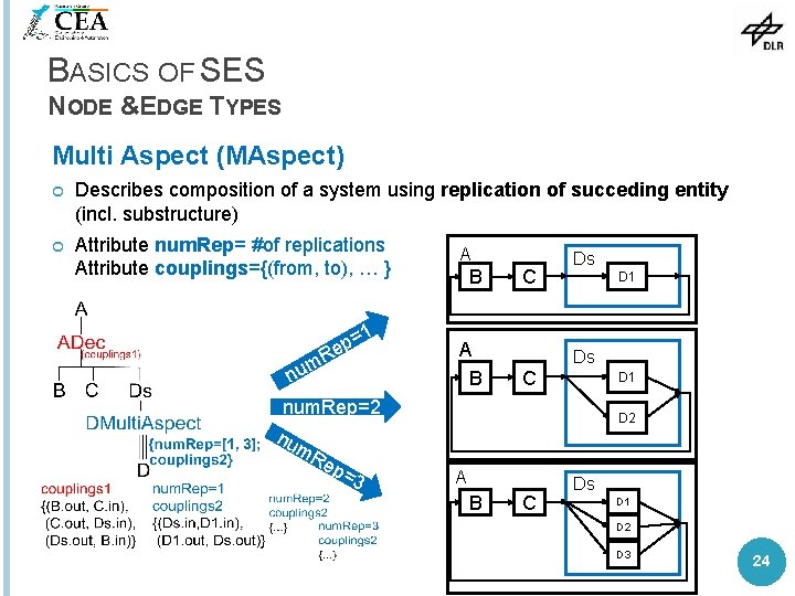 BASICS OF SES NODE &EDGE TYPES Multi Aspect (MAspect) Describes composition of a system