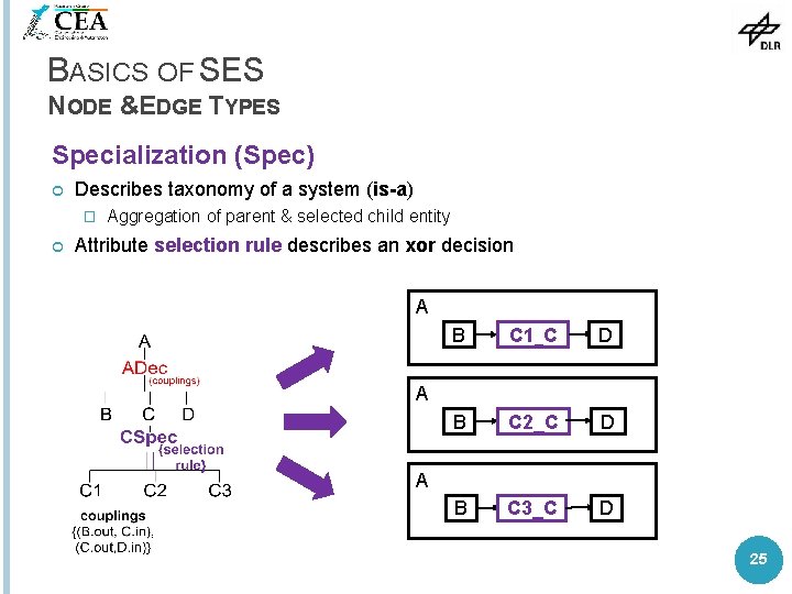 BASICS OF SES NODE &EDGE TYPES Specialization (Spec) Describes taxonomy of a system (is-a)