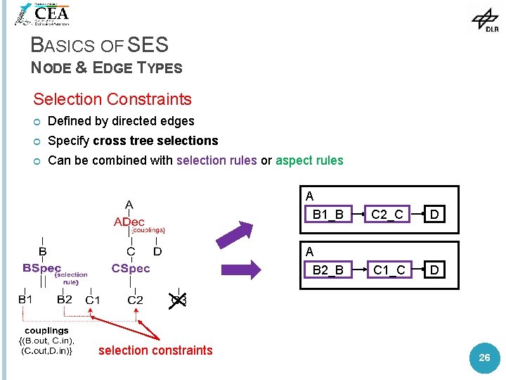 BASICS OF SES NODE & EDGE TYPES Selection Constraints Defined by directed edges Specify