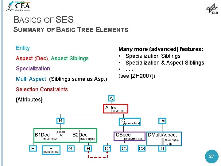 BASICS OF SES SUMMARY OF BASIC TREE ELEMENTS Entity Aspect (Dec), Aspect Siblings Specialization