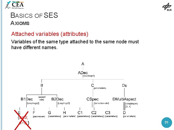 BASICS OF SES AXIOMS Attached variables (attributes) Variables of the same type attached to