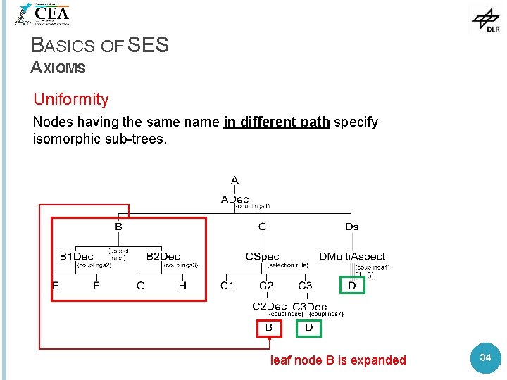 BASICS OF SES AXIOMS Uniformity Nodes having the same name in different path specify