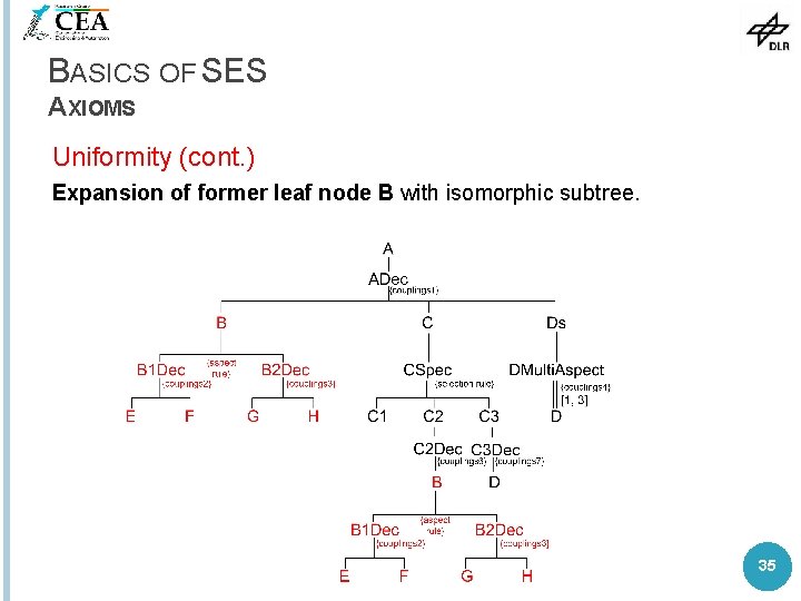 BASICS OF SES AXIOMS Uniformity (cont. ) Expansion of former leaf node B with