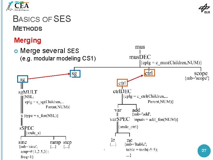 BASICS OF SES METHODS Merging Merge several SES (e. g. modular modeling CS 1)