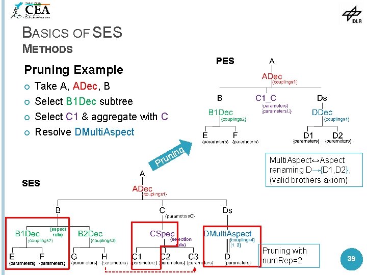 BASICS OF SES METHODS PES Pruning Example Take A, ADec, B Select B 1