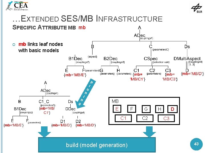 …EXTENDED SES/MB INFRASTRUCTURE SPECIFIC ATTRIBUTE MB mb links leaf nodes with basic models n