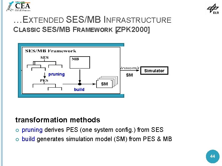 …EXTENDED SES/MB INFRASTRUCTURE CLASSIC SES/MB FRAMEWORK [ZPK 2000] pruning SM SM Simulator SM build