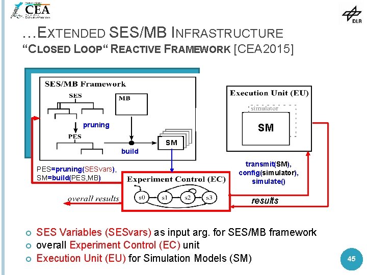 …EXTENDED SES/MB INFRASTRUCTURE “CLOSED LOOP“ REACTIVE FRAMEWORK [CEA 2015] pruning SM SM SM build